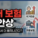 2026년 최저임금 및 연봉 실수령액표 : “월급 올라도 실수령액은 줄어든다?” 4대보험 인상 총정리